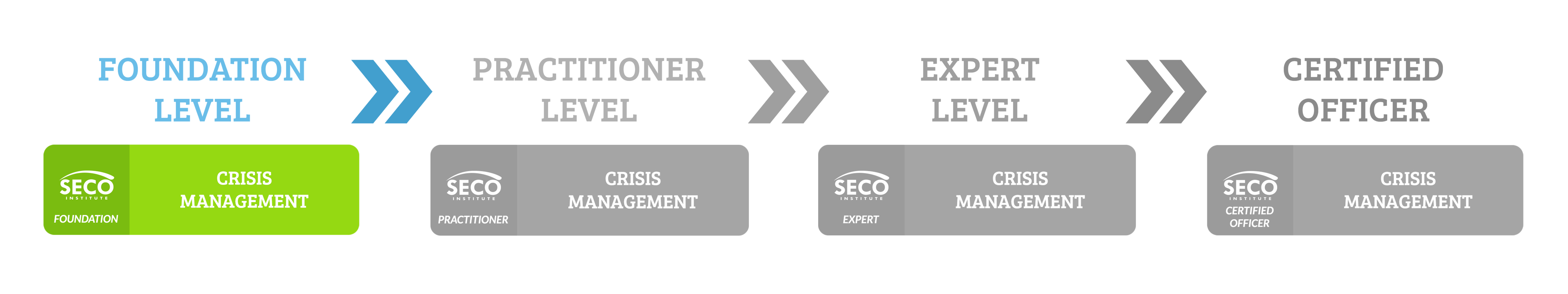 Crisis Management certification track SECO Institute Crisis Management certification track SECO Institute