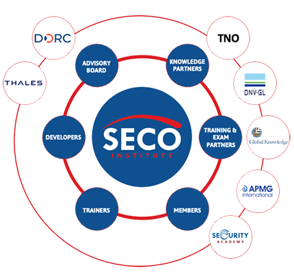 (S)ECO-system - combining knowledge around the world